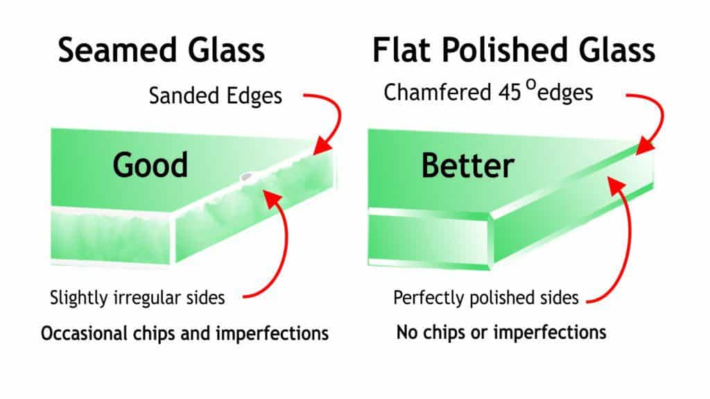 Float Glass, tempered, square or rectangle